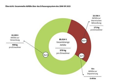 Auszug Bericht